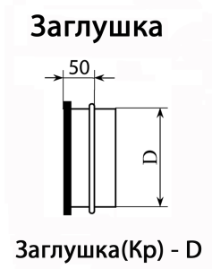 Obwód odgałęzienia