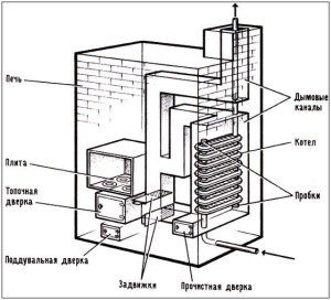 Un esempio di utilizzo di radiatori in ghisa come scambiatore di calore in un forno in muratura