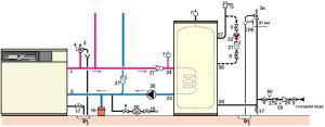 Circuit de calefacció amb vàlvula de seguretat instal·lada