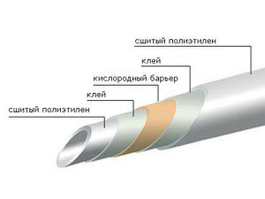 estructura d'un tub de polietilè reticulat per a calefacció