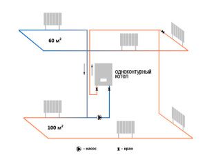 Schema di un sistema di riscaldamento a circuito singolo per due piani di una casa