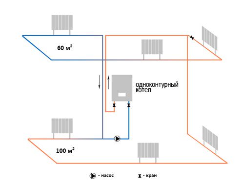 Bir evin iki katı için tek devreli bir ısıtma sisteminin şeması