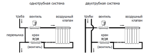 Os diagramas de sistemas de aquecimento de um e dois tubos mostram a sequência de conexões
