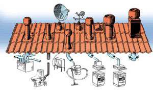 sources of moisture under the roof of a residential building