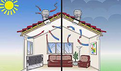 air movement with and without aerators