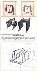 Schema di un forno in muratura con scambiatore di calore