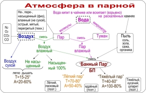 sprzyjająca atmosfera w łaźni parowej