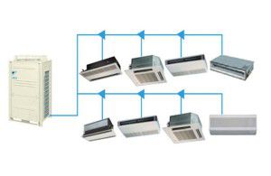 Schema eines Mehrzonen-VRF-Systems