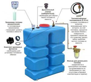 Contenitori in plastica per lo stoccaggio del gasolio