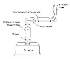 schema de ventilație a bucătăriei