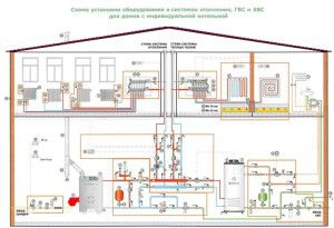 Schéma de chauffage pour un immeuble de 2 étages