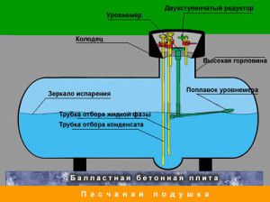 Gaz tankı kurulum şeması