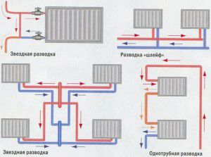 Diagramas de instalación de tuberías