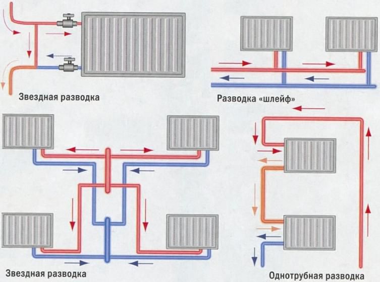 Mga diagram ng pag-install ng tubo