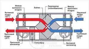 recuperator operation diagram