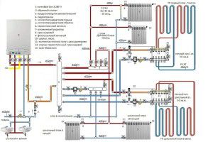 Schema di riscaldamento completo per una casa privata