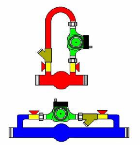 Possibili opzioni per la produzione di un circuito con una pompa