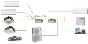 ME Multi-Split-Schema