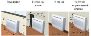 installasjonsmuligheter for FG inverter gulv klimaanlegg