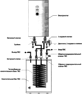 Schéma d'insertion d'une chaudière électrique dans le système de chauffage