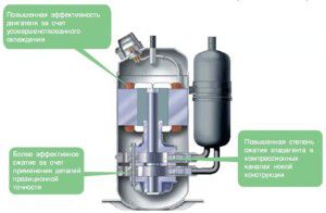 tvillingrotorkompressor TOSHIBA