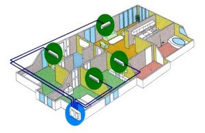 Multi-Split-Systemschema