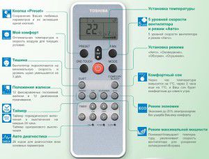 Fernbedienung für Wandklimaanlage