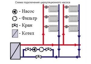 Schema di installazione della pompa nell'impianto di riscaldamento