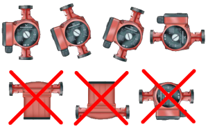 Position correcte et incorrecte de la pompe