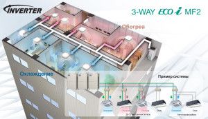 VRF-system ECOi