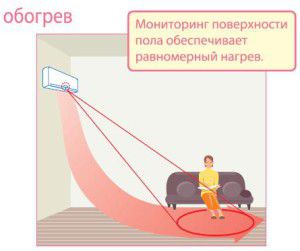 I SEE Sensor-Betriebsdiagramm