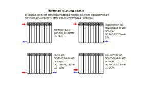 Méthodes de connexion du radiateur