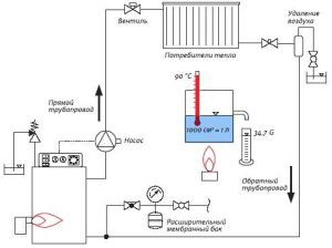 Schema di riscaldamento autonomo