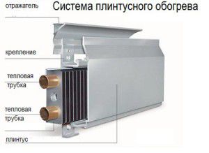 La semplicità del design del radiatore per il riscaldamento dell'acqua a zoccolo rende la sua installazione semplice e immediata