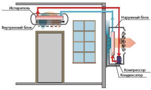 Installationsschema eines Split-Wand-Systems