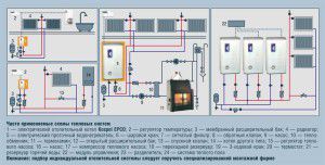 Esempi di schemi di riscaldamento con boiler elettrico