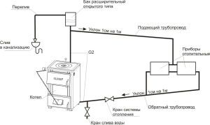 Système de chauffage par gravité avec vase d'expansion ouvert