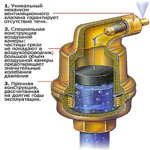 La grue automatique de Mayevsky