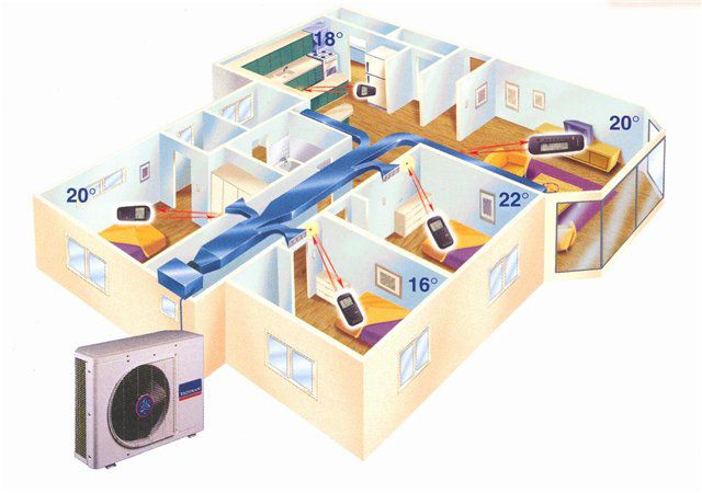 kanaliserat luftkonditioneringssystem i lägenheter med flera rum