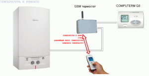 Schema generale di collegamento del modulo di controllo remoto