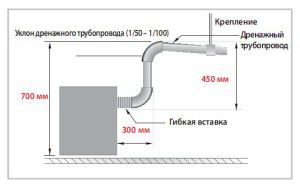 drain pump in a high-pressure duct air conditioner