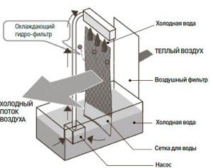 montaż klimatyzatora podłogowego bez kanału powietrznego