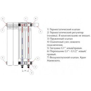 Conception de radiateur de chauffage