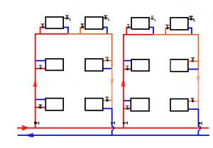 Sistema di riscaldamento verticale monotubo