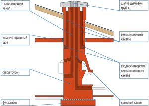 chimney design