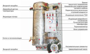 Configurazione tipica di un boiler elettrico