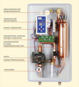 Il design di un riscaldatore elettrico a flusso continuo con elementi riscaldanti