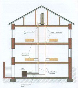 Un esempio di schema di riscaldamento verticale per una casa privata a due piani