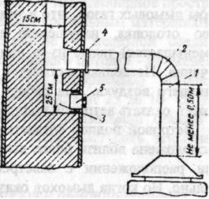 3 - pocket for cleaning the chimney