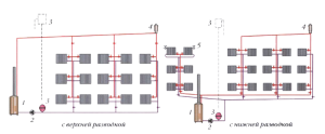 Types de système de chauffage vertical à deux tuyaux